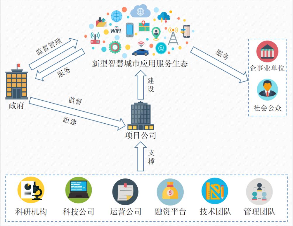 頂層設(shè)計(jì)與咨詢規(guī)劃