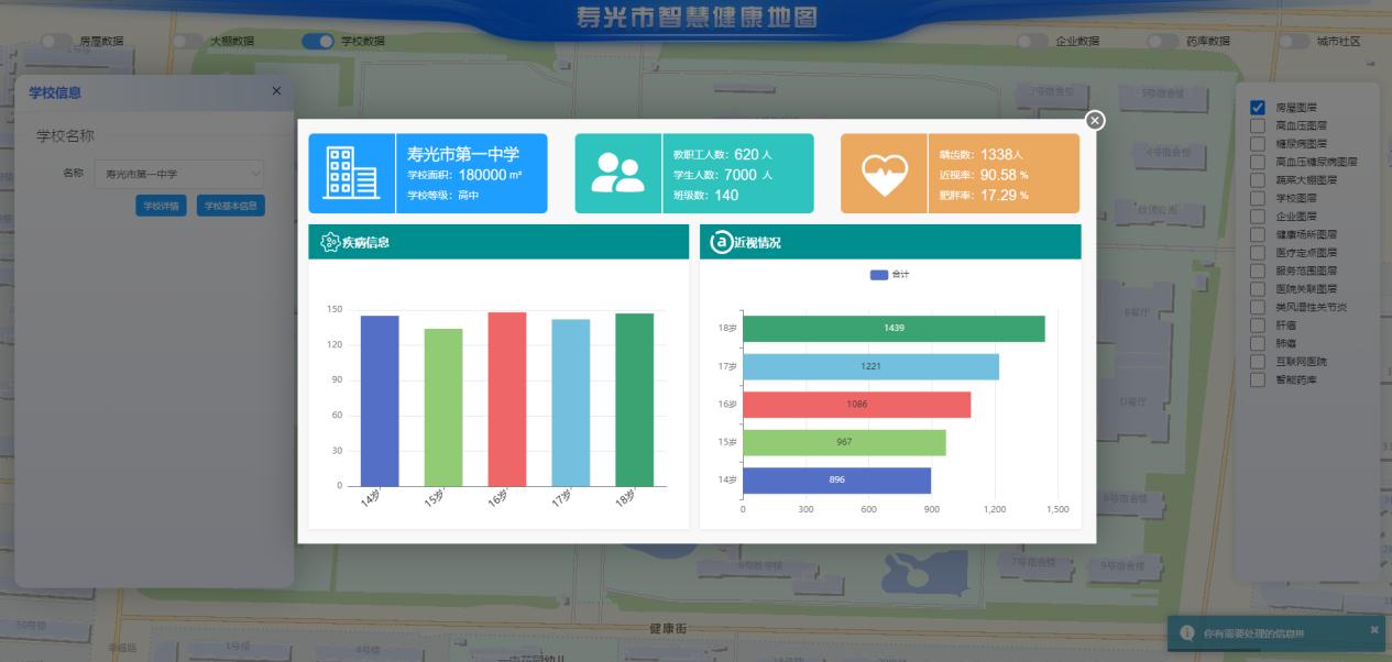 智慧健康地圖數(shù)據(jù)共享，全面掌握學(xué)校學(xué)生的近視率、肥胖率